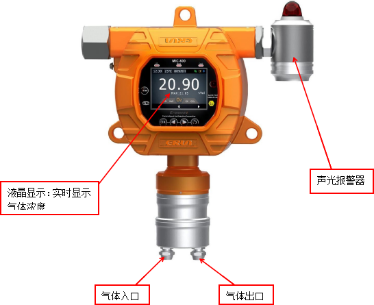 固定式戊烷C5H12氣體檢測(cè)儀ERUN-PG51M7